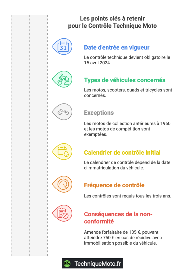 Les points clés du contrôle technique moto